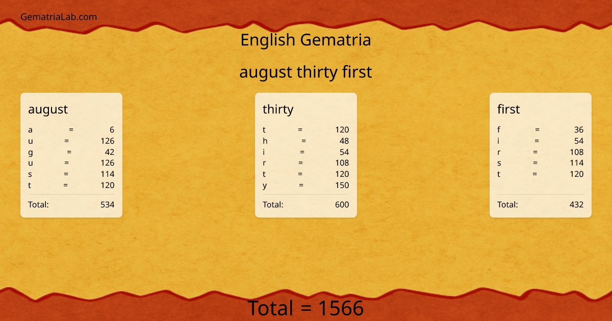 august thirty first in english Gematria
